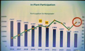In plant QC 2025 bhilai Steel Plant 