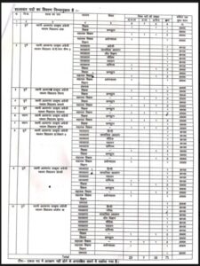 DURG TEACHER JOB