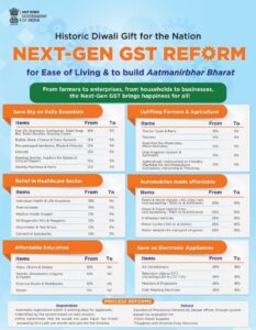 Next-Gen GST Reform