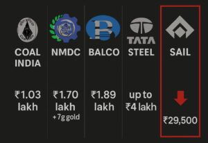 SAIL COAL BALCO BONUS 2025