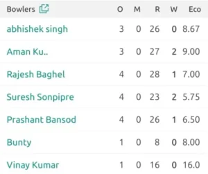 BHILAI CRICKET TOURNAMENT