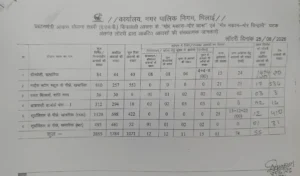 आवास