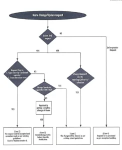 Aadhar