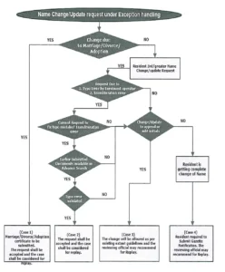 Aadhaar 