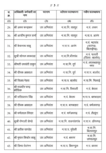 छत्तीसगढ़