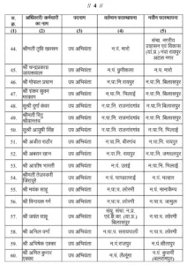 छत्तीसगढ़ शासन