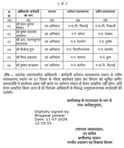छत्तीसगढ़ 