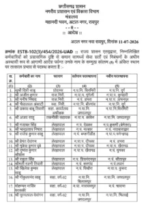 छत्तीसगढ़ ट्रांसफर लिस्ट