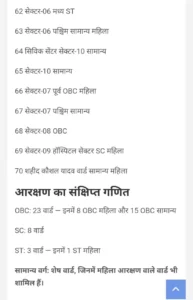 Bhilai Nagar nigam