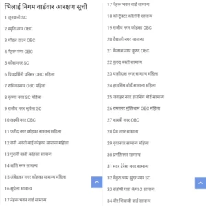 Bhilai ward आरक्षण